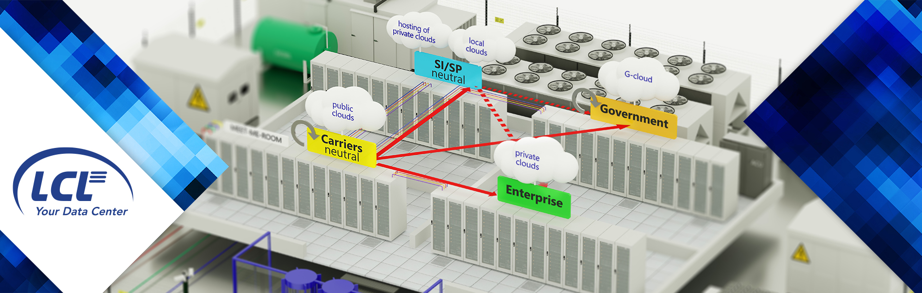 cloud connectivity bij LCL, de verschillende partners